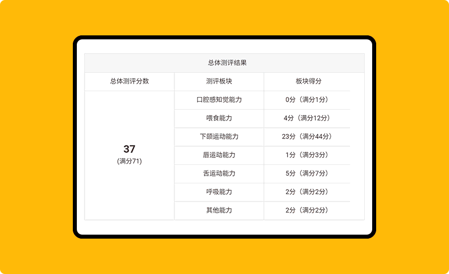 口肌專項強化