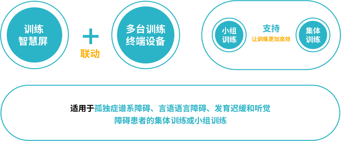 終端設(shè)備